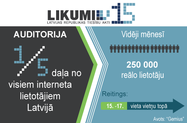 Likumi.lv - šodien 15!