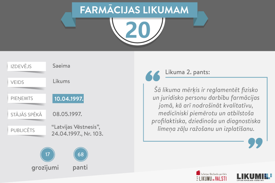 Aprīļa jubilārs: Farmācijas likums
