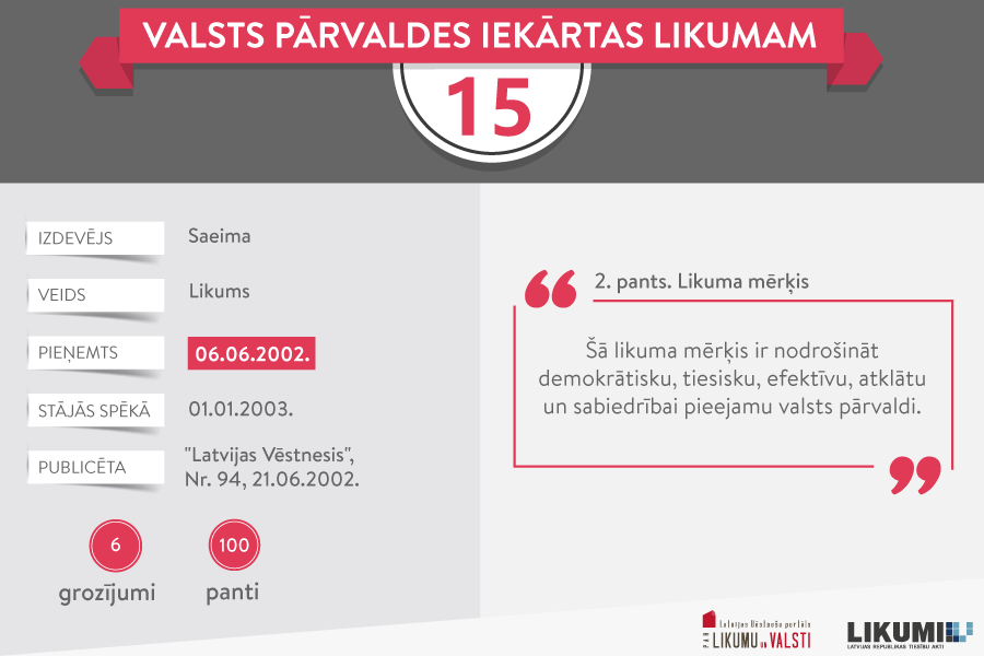Jūnija jubilārs: Valsts pārvaldes iekārtas likums