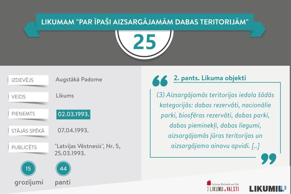 Marta jubilārs: likums “Par īpaši aizsargājamām dabas teritorijām”