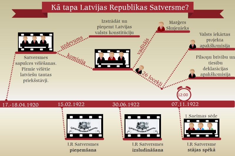 Diena, kad spēkā stājās LR Satversme