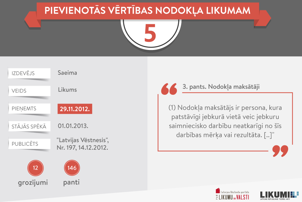 Novembra jubilārs: Pievienotās vērtības nodokļa likums