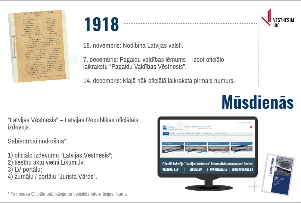 Latvijas simtgade. Arī Vēstnesim 100