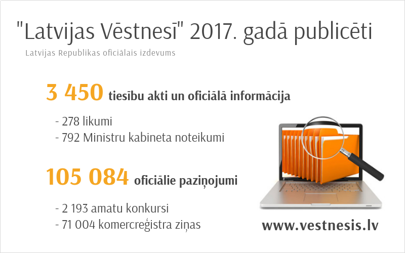 Vietni vestnesis.lv ik mēnesi apmeklē 60 000 interneta lietotāju