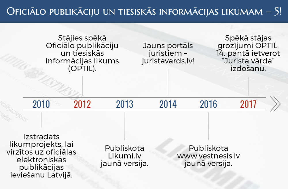 Oficiālajai publikācijai tīmeklī – 5 gadi