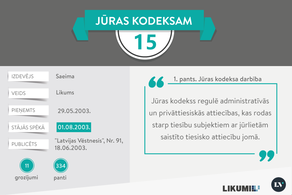 Augusta jubilārs: Jūras kodekss
