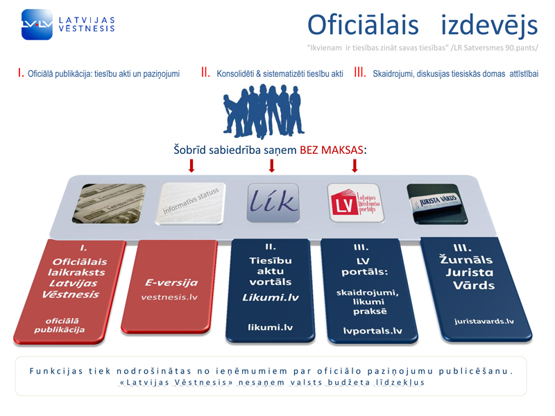„Latvijas Vēstnesis” kļūs par e-izdevumu: oficiālā publikācija būs elektroniska