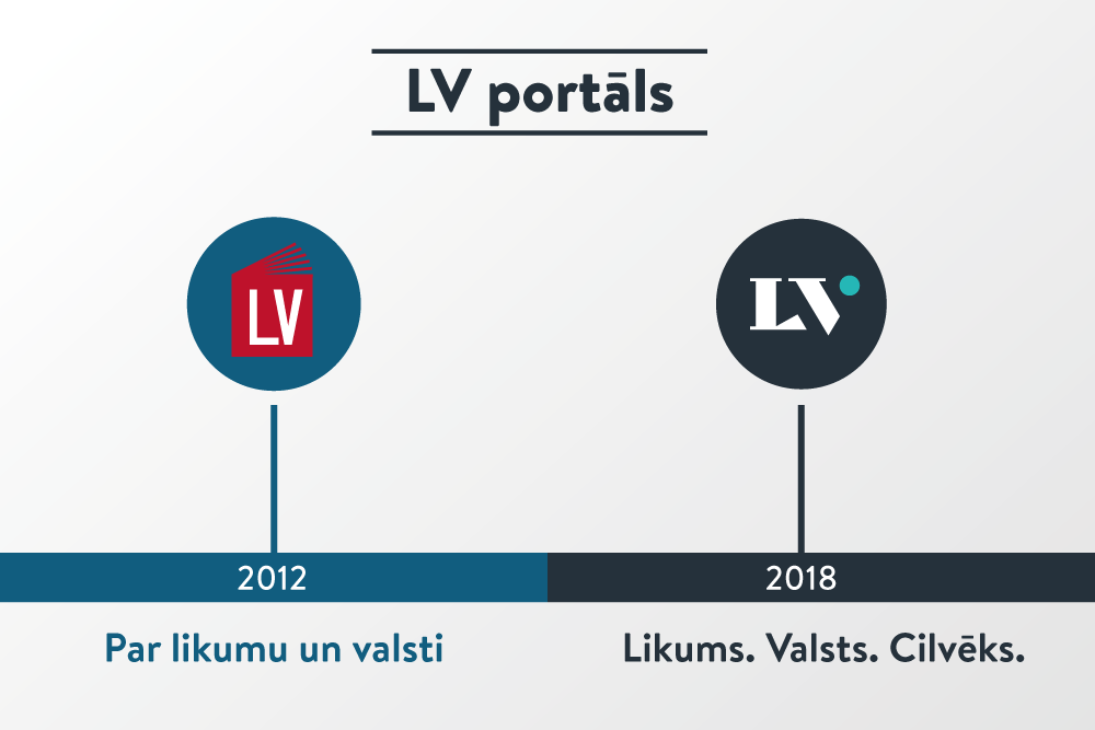 LV portāls publisko demo versiju. Ieskaties!