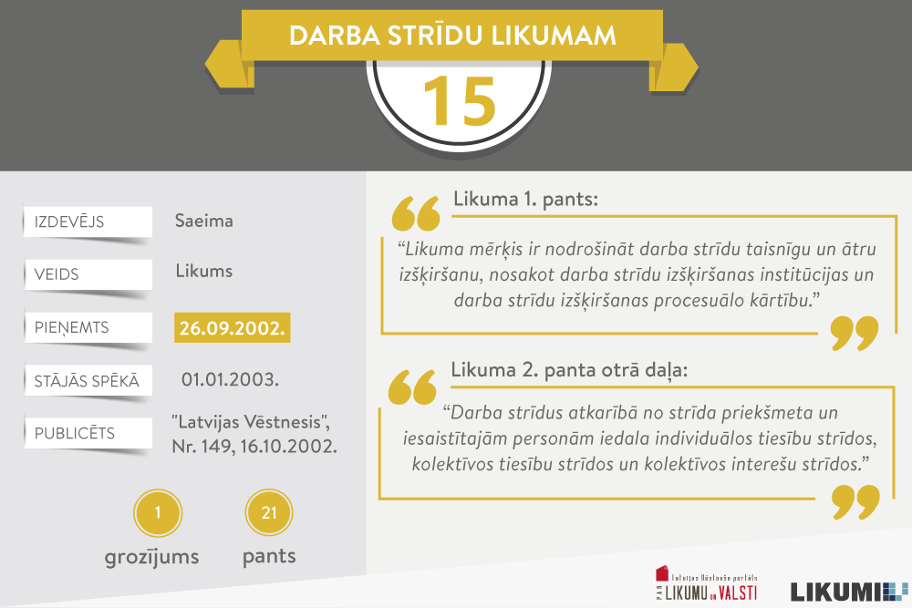 Septembra jubilārs: Darba strīdu likums