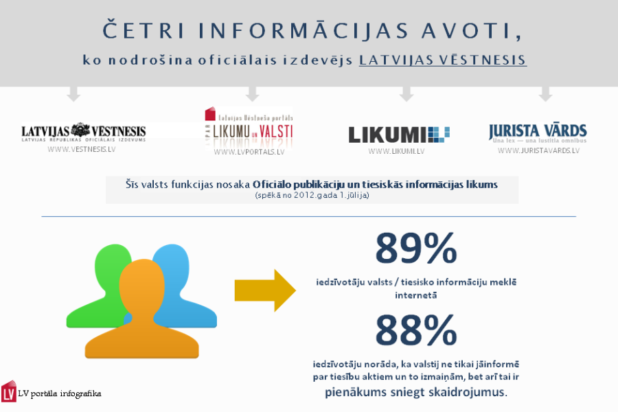 88% iedzīvotāju: valstij ir pienākums sniegt informāciju par tiesību aktiem un arī skaidrojumus