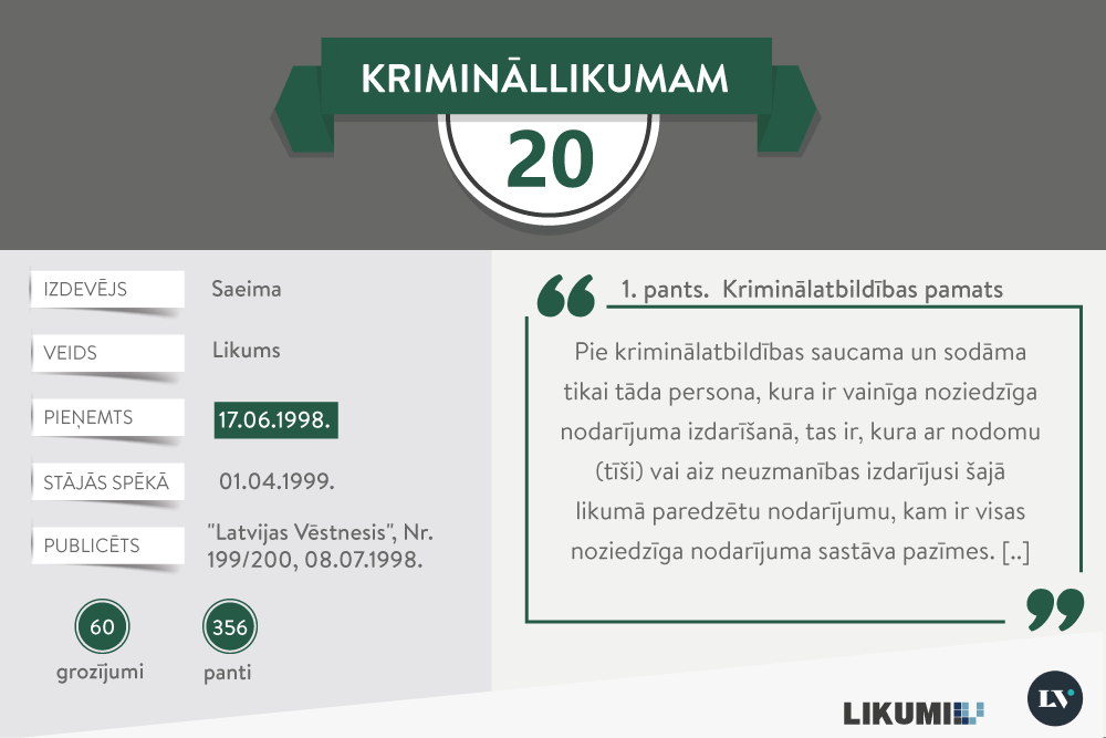 Jūnija jubilārs − Krimināllikums