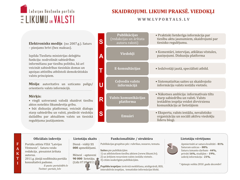 Iesakām! LV portālā sadaļa SKAIDROJUMI