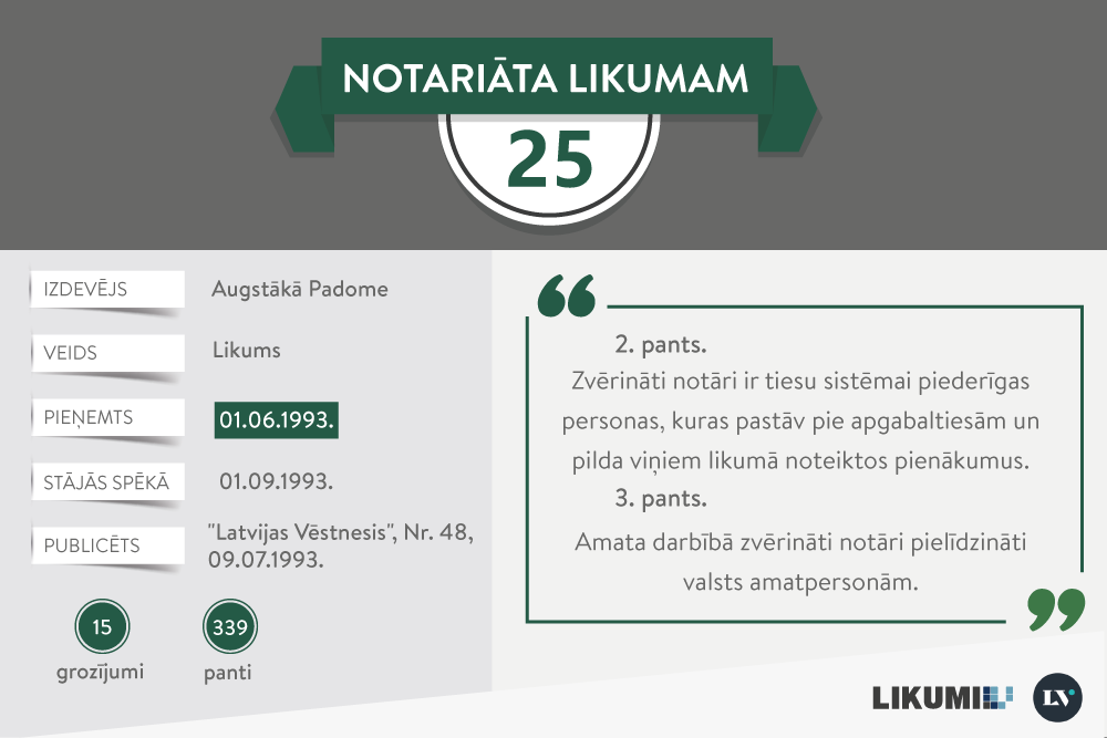 Jūlija jubilārs: Notariāta likums