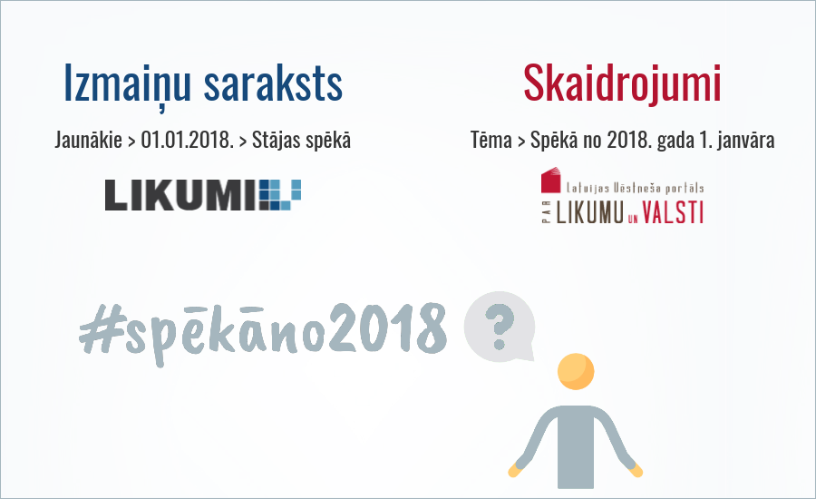 Tiesību aktu izmaiņas no 2018. gada. Kur meklēt? 