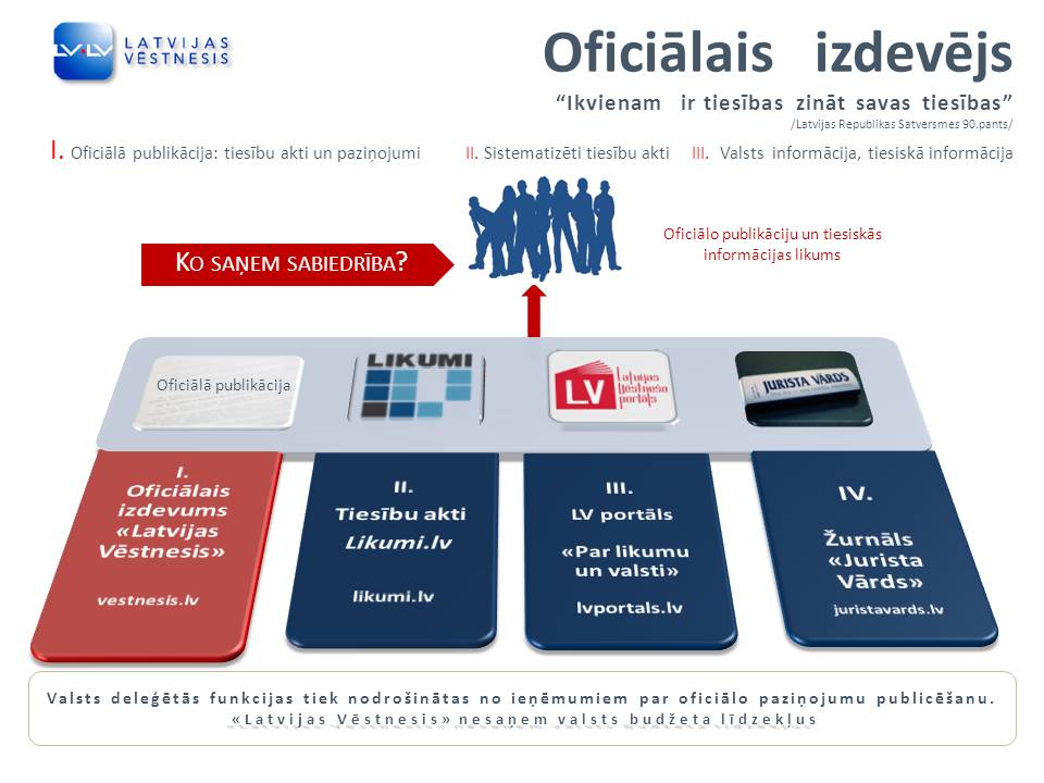 Aicinām "Latvijas Vēstneša" portālu lietotājus piedalīties aptaujā!