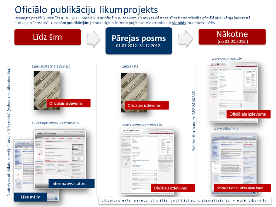 Latvijas Vēstnesis:  iznākšanas grafiks svētku nedēļā