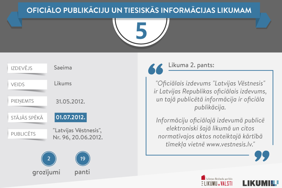 Oficiālā informācija: pieejamība un kiberlaikmeta izaicinājumi. Situācija Eiropā? 