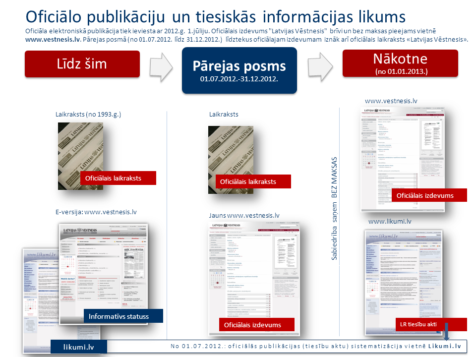 Preses konferencē atklās “Latvijas Vēstneša” oficiālo e-publikāciju