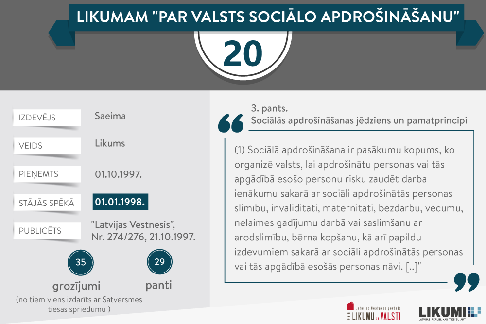 Janvāra jubilārs: likums “Par valsts sociālo apdrošināšanu” 