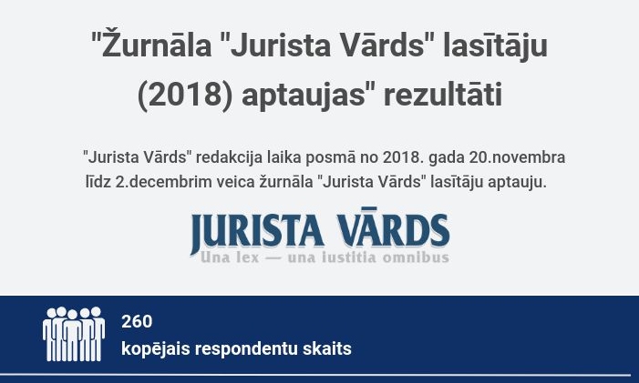 Aptaujas rezultāti: žurnāla “Jurista Vārds” lasītāji augstu novērtē saturu un jauno dizainu 