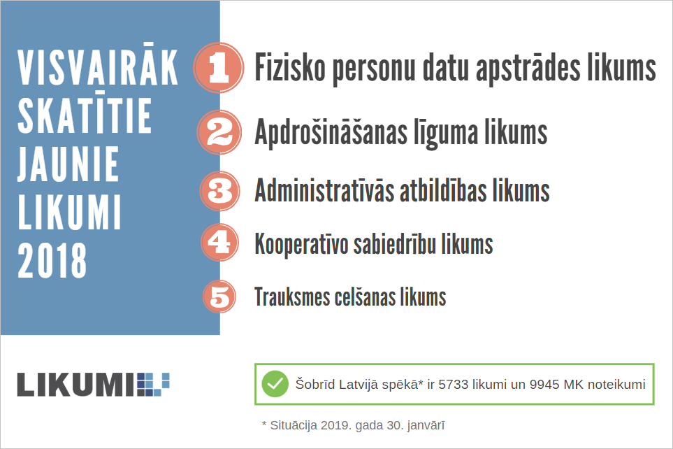 Cik Latvijā ir likumu?