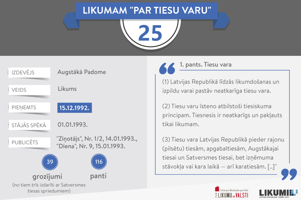 Likumam “Par tiesu varu” − 25!