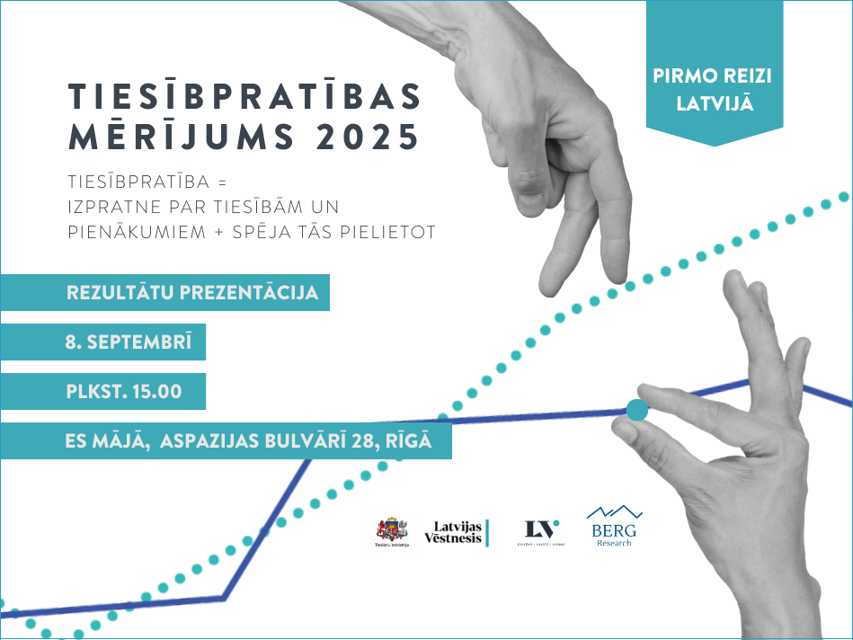 Pirmo reizi Latvijā veikts iedzīvotāju tiesībpratības mērījums 
