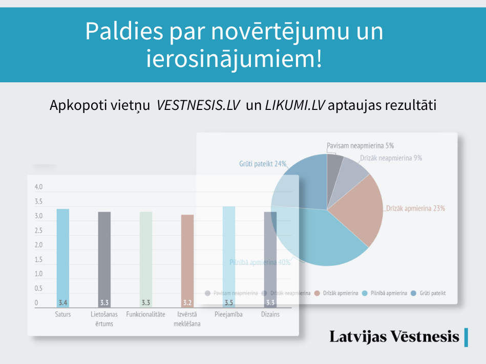 Aptaujas rezultāti – kā lietotāji vērtē vietnes vestnesis.lv un likumi.lv?