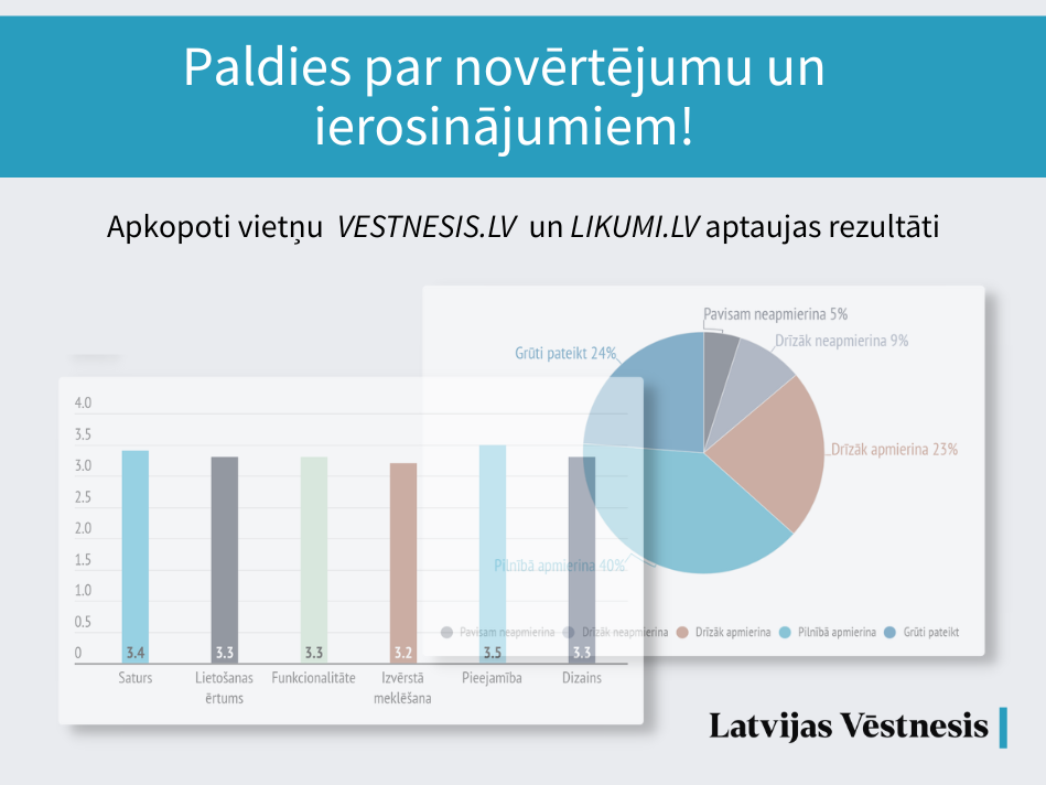 Aptaujas rezultāti – kā lietotāji vērtē vietnes vestnesis.lv un likumi.lv?  