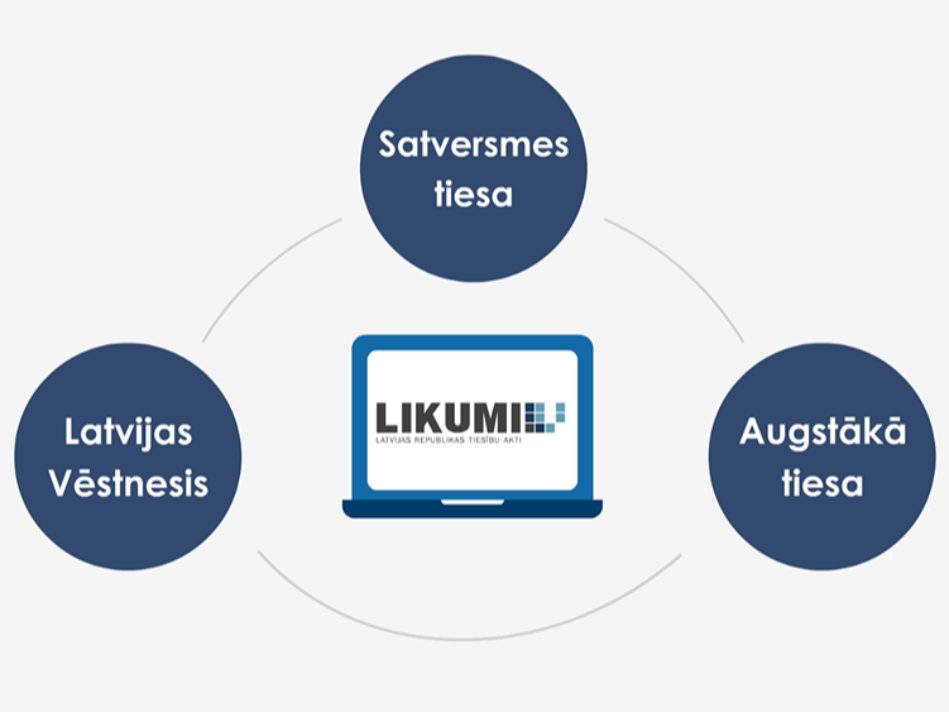 Preses konferencē atvērs jaunos tiesu nolēmumu pieejamības risinājumus vietnē Likumi.lv